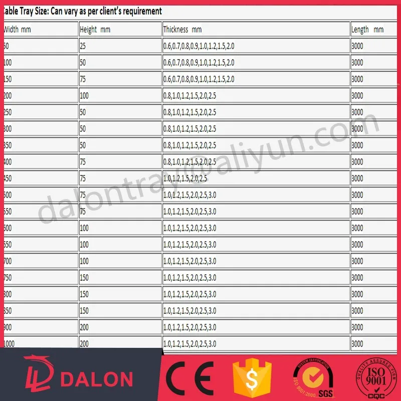 C Channel,Unistrut,Uni Strut Channel(ul Ce Tested Manufacturer) Buy C Shaped Steel Channels