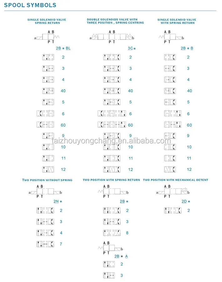 DSG SERIES SOLENOID DIRECTIONAL VALVES-2 (2)