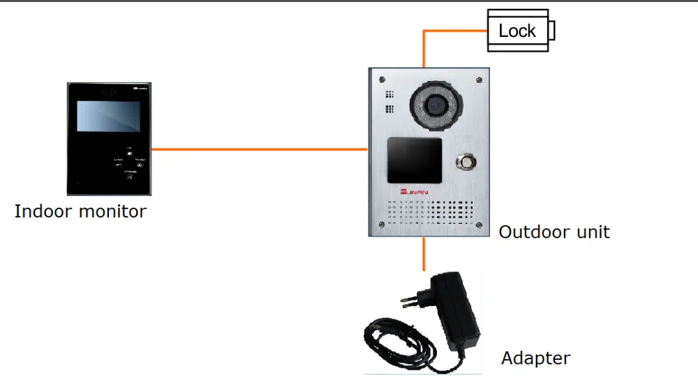 Wiring diagram of the villa 4.3 inch VDP