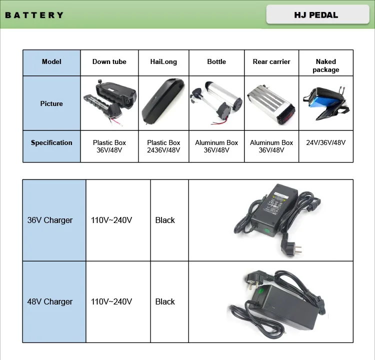 Batter and charger