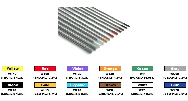 Цвета диаметров. Цвета электродов для Tig сварки. Маркировка вольфрамовых электродов для Тиг сварки. Маркировка вольфрамовых электродов для аргонно-дуговой. Таблица цветов электродов для аргоновой сварки.
