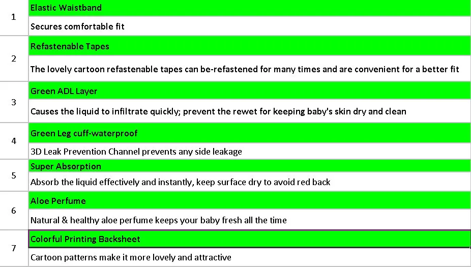 Adult Age Group Adult Baby Diaper Stories Diapers Wholesale To Africa