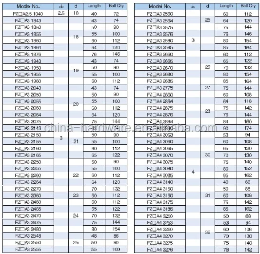 fz size list