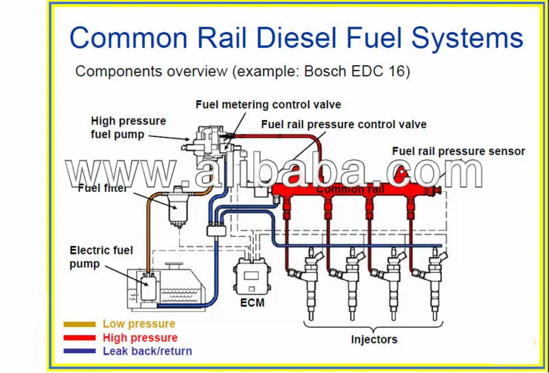 De inyección electrónica de combustible enhancer (efie ... peugeot 407 wiring diagram pdf 
