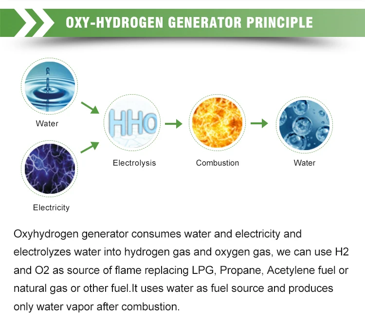 Hydrogen Fuel Cell Generator Buy Hydrogen Fuel Cell Generator