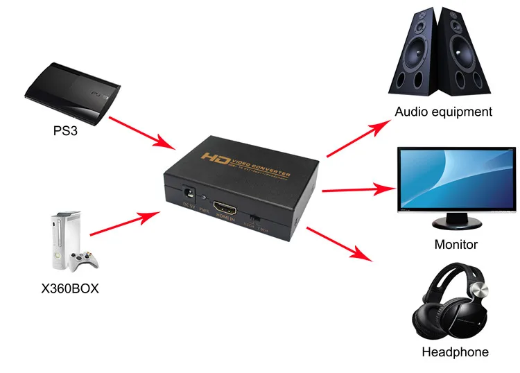 NK-X3 HD audio hot hd to av video converter