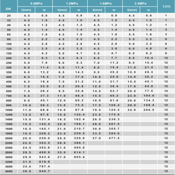 Astm D3517 Ebook
