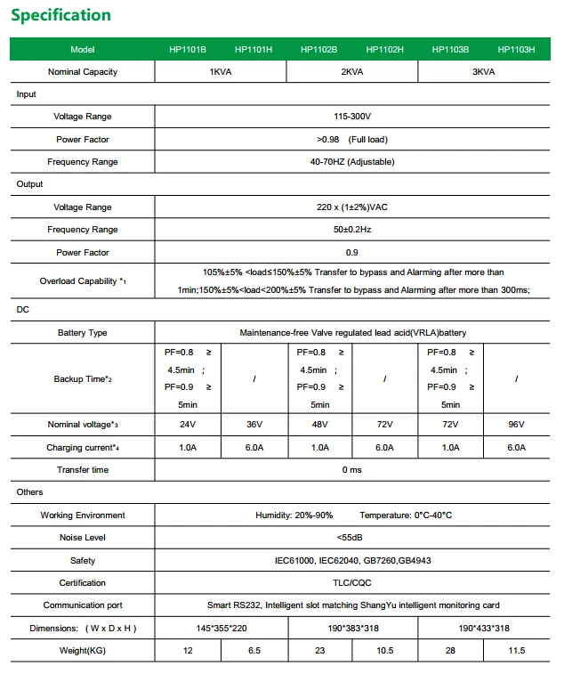 HP11 1-3KVA .jpg