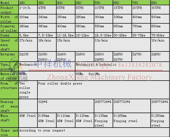  Roll press for coal briquetting coal briquette production line 