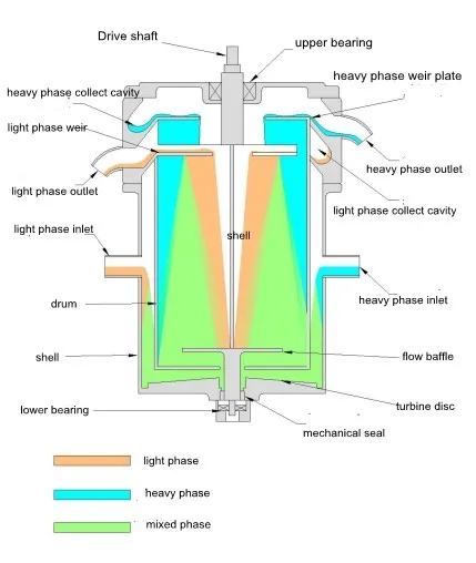 Solvent Extraction Method For Ethyl Acetate Extraction - Buy Ethyl ...