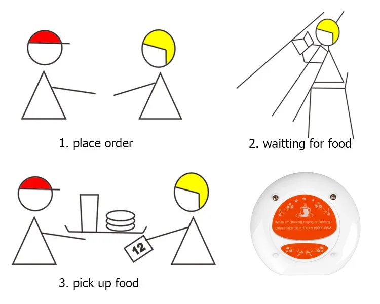 usage for coaster pager.jpg