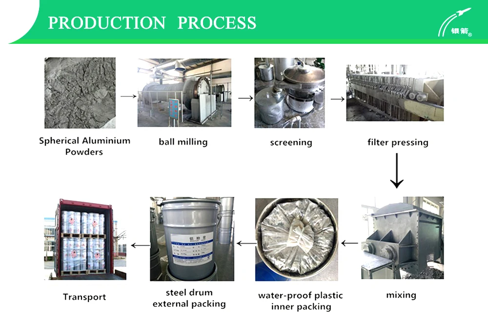 PRODUCTION-PROCESS.jpg