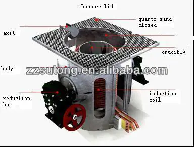melting furnace.jpg