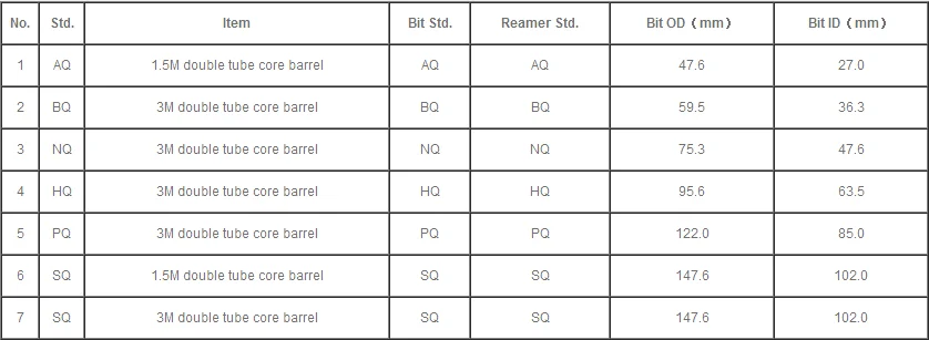 NQ HQ PQ NMLC HMLC T2-46 NQ3 HQ3 PQ3 wireline core barrel assembly ...