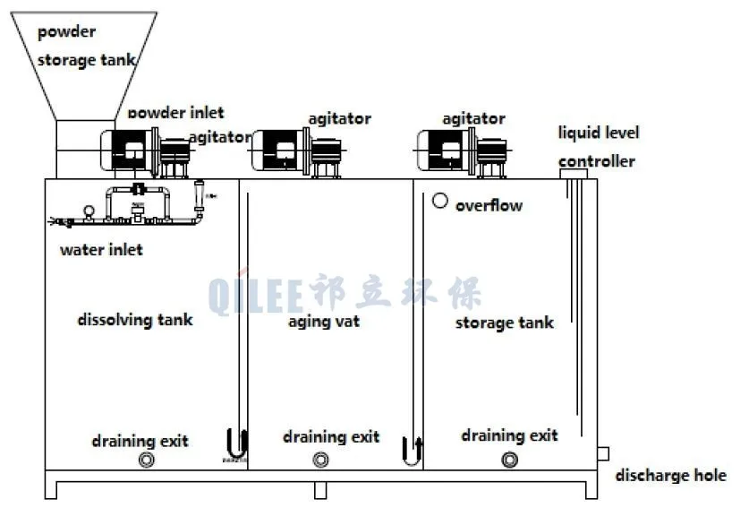 Dissolver dosing device