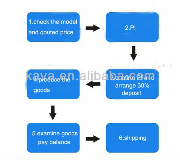 How to purchase from us