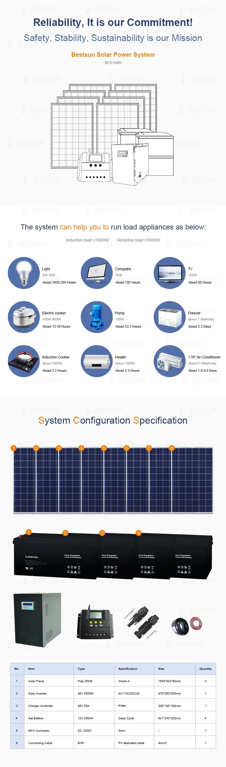 5kw Complete Home Offgrid Solar Power System/home Solar Panel Kit