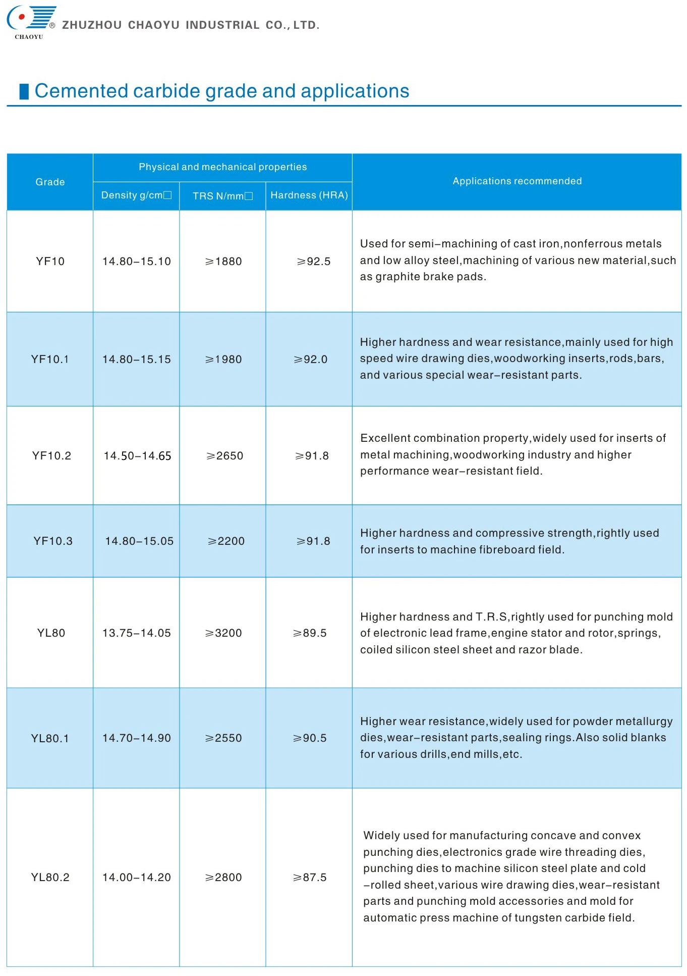 Tungsten carbide plate