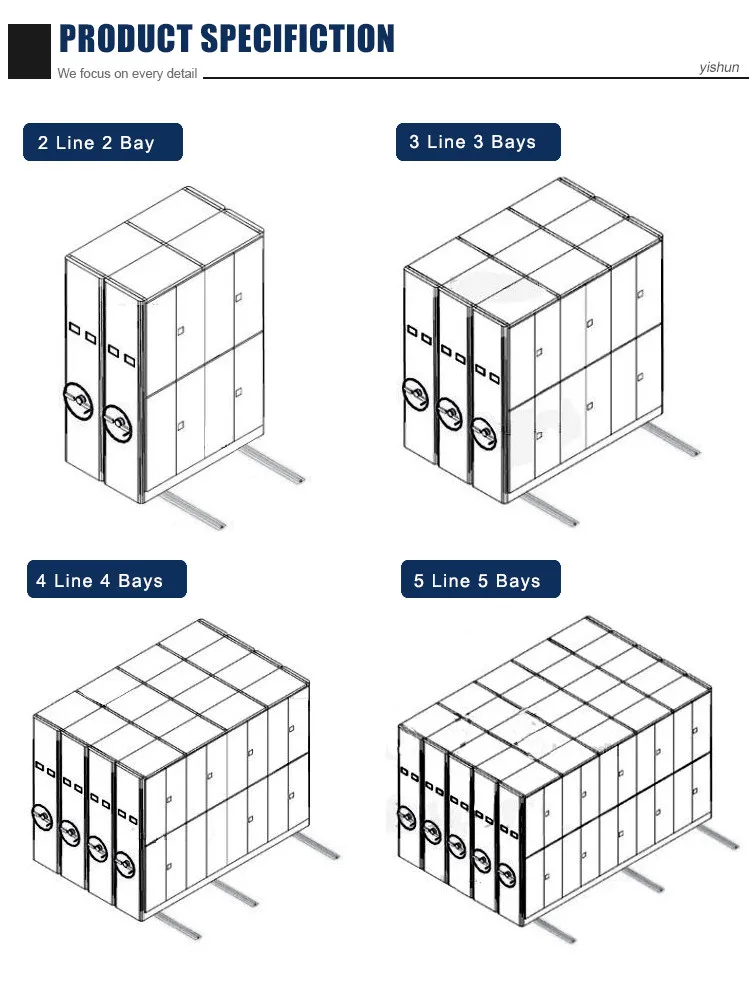 Steel Shelving Systems 5 layers Locking Mobile compactor Storage Filing Cabinet