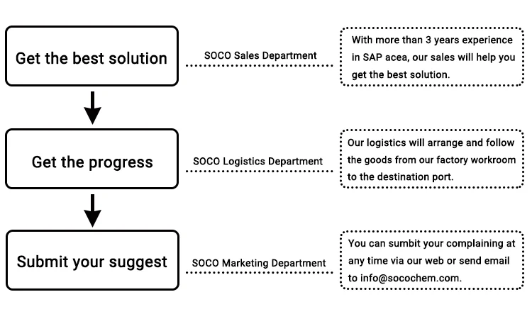cooperate with soco (1)