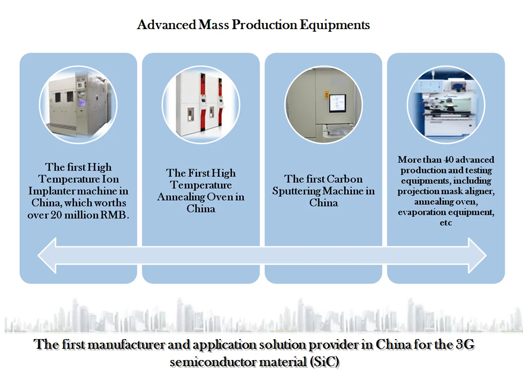 3G production SiC supplier