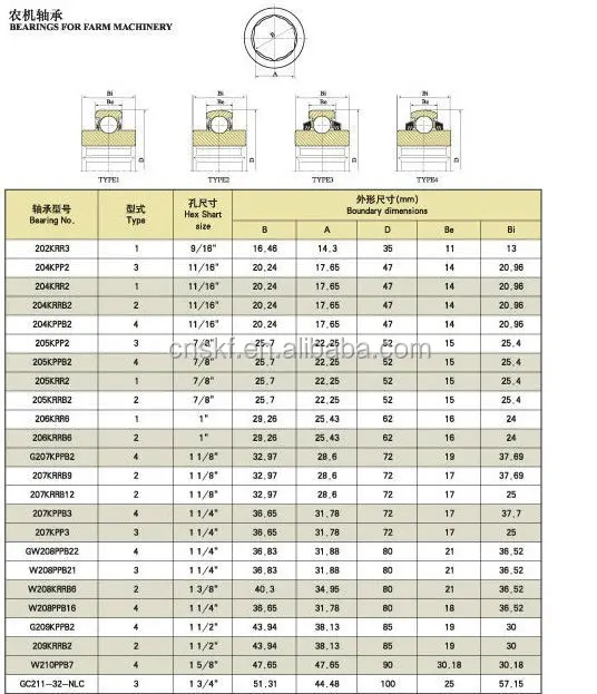 205 Krrb Ah02 Spherical Outer Ring,Inner Ring With Hexagonal Bore Bearing  205krrbah02 - Buy 205krrbah02,Hexagonal Bore Bearing 205krrbah02,205 Krrb  Ah02 Spherical Outer Ring Product on Alibaba.com