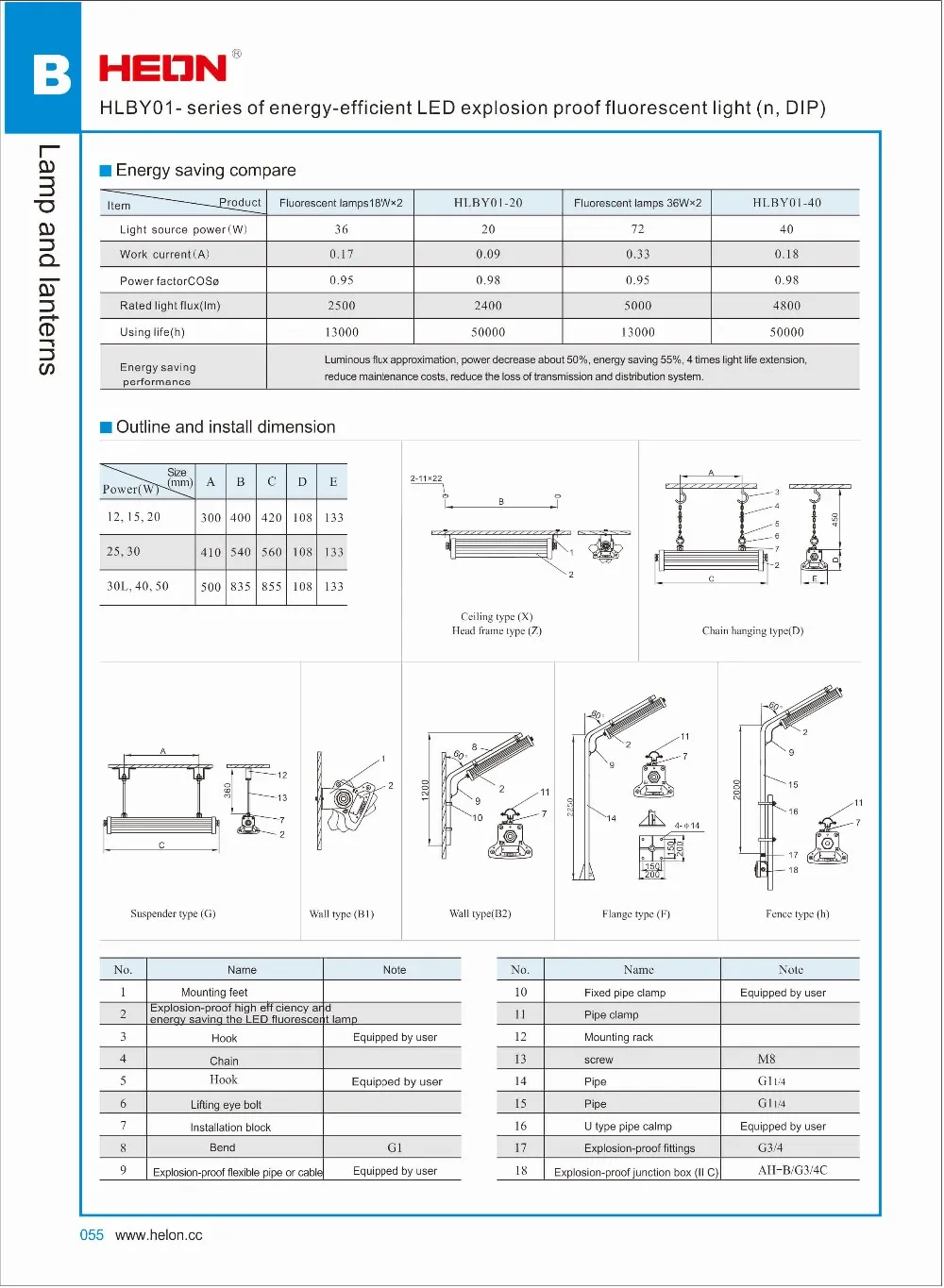 HLBY01 series explosion-proof high efficiency and energy saving LED fluorescent lamp