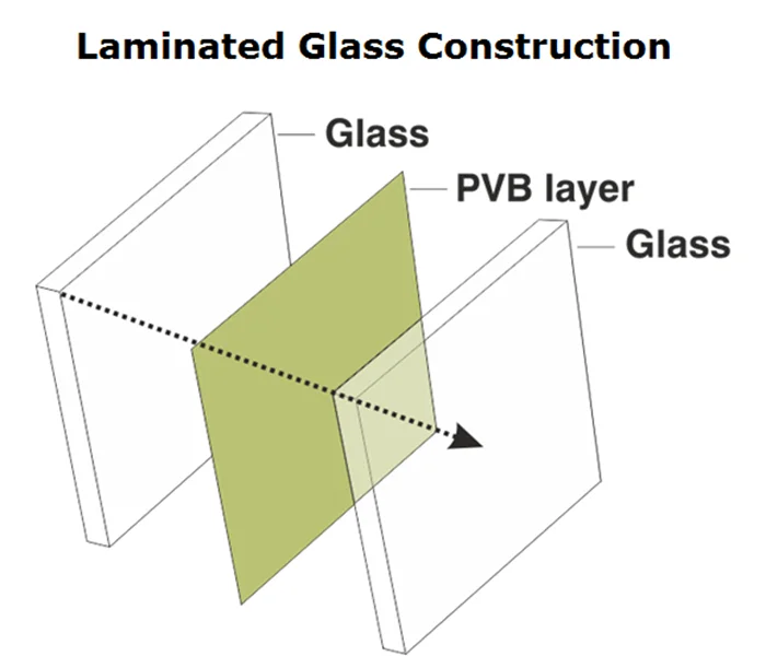 6mm+6mm Clear Tempered Laminated Glass Thickness Buy Tempered