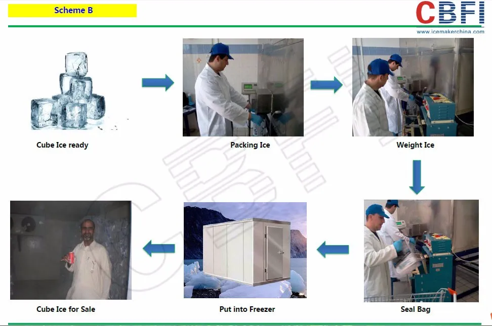 product-Commercial Used 5 ton per day Cube Ice Machine for Medium Scale Ice Factory-CBFI-img-1