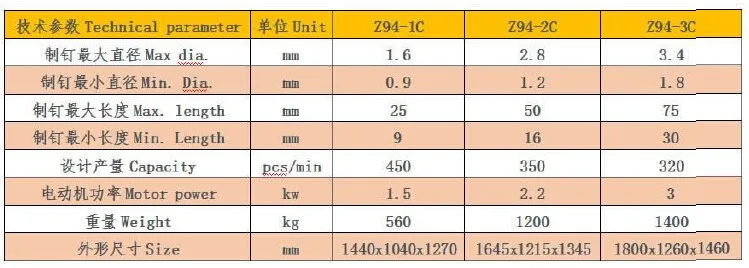 automatic nail making machine