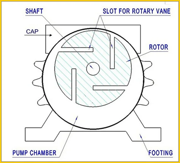 Купить Насос Для Доильного Аппарата