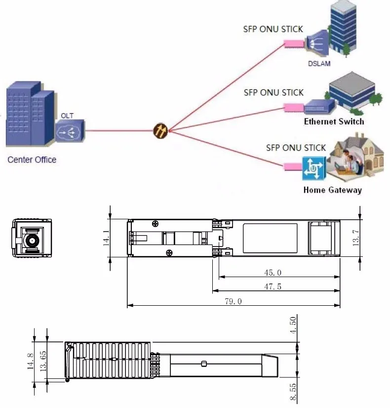 Sfp gpon onu stick. SFP-модуль GPON onu. Трансивер SFP GPON. Zhone GPON. SFP модуль для Ростелеком GPON купить.