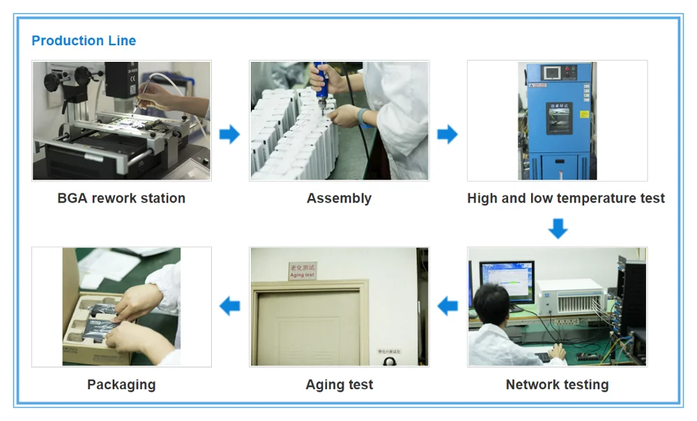 production  line