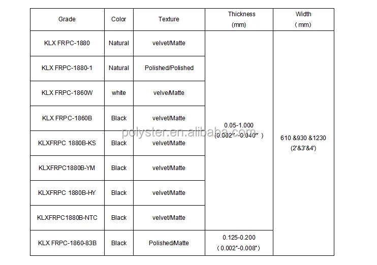 Pc Ul 94 V0 난연 폴리 카보네이트 롤/시트 Buy Pc Ul 94 V0 난연 폴리 카보네이트 롤,반투명 폴리