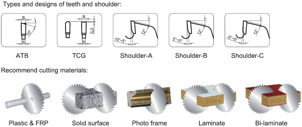 Пили типы. Тип заточки зубьев: TCG. Углы заточки пильных дисков таблица. Угол заточки торцевой пилы. Углы заточки заточки дисковых пил.