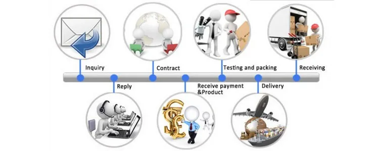 Manganese Sulfate with CAS 7785-87-7