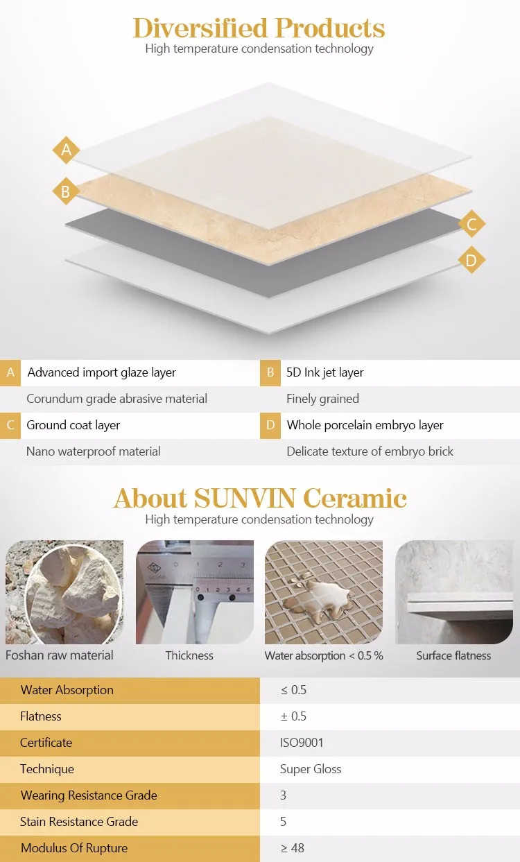 Luxury Tiles Price In Philippines 60x60 Floor Tile Designs Ceramic