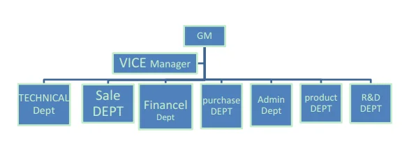 management.png