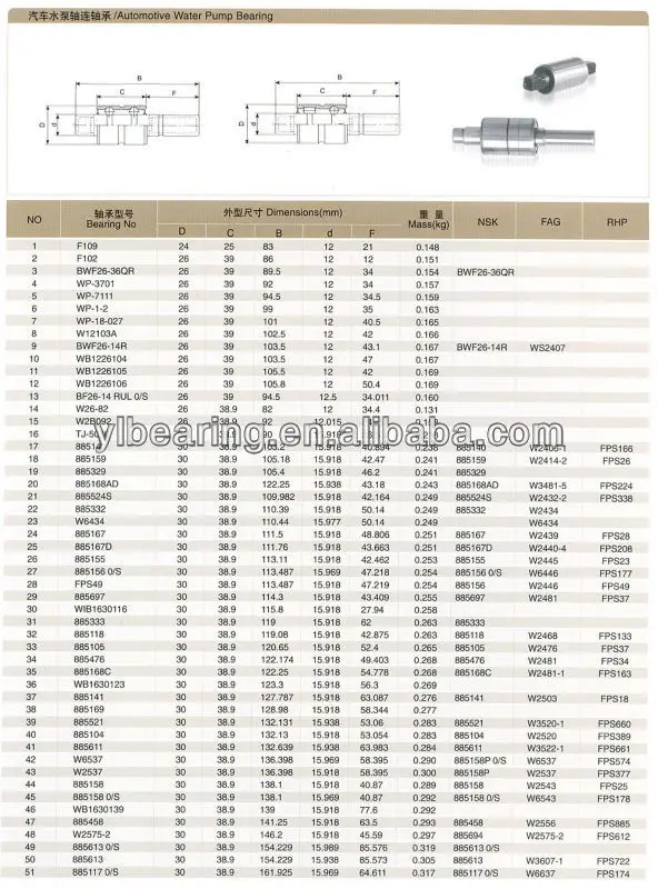 Water Pump Bearings High Precision for Reliable Performance
