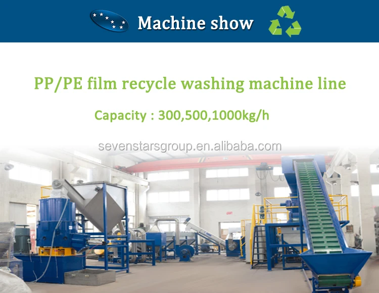 High Performance Waste Management City Garbage Recycling Machine Buy