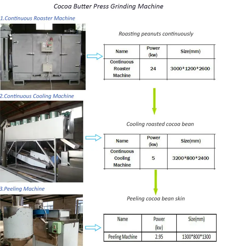 Industrial Peanut Butter Making Cocoa Bean Grinding Machine