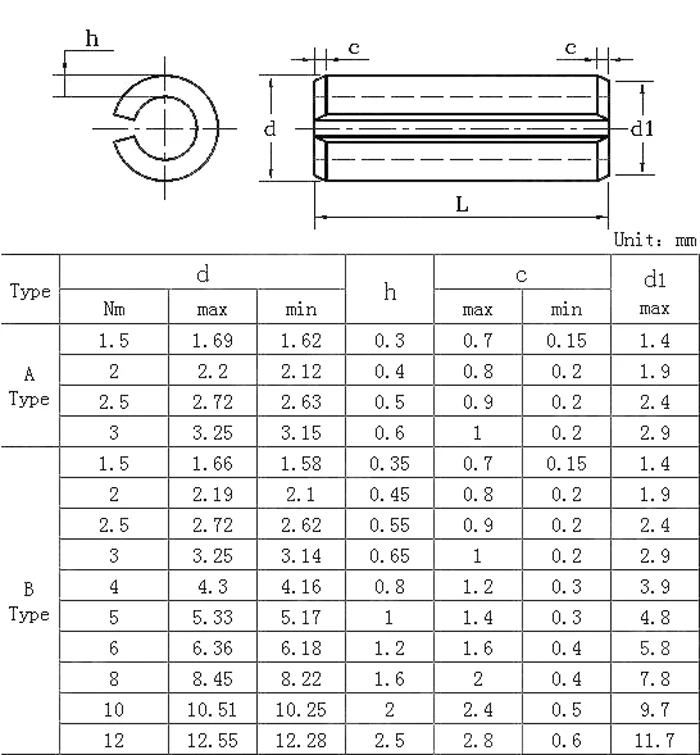 Factory Supply Superior Quality Din 1481 Heavy Duty Slotted Spring Pin ...