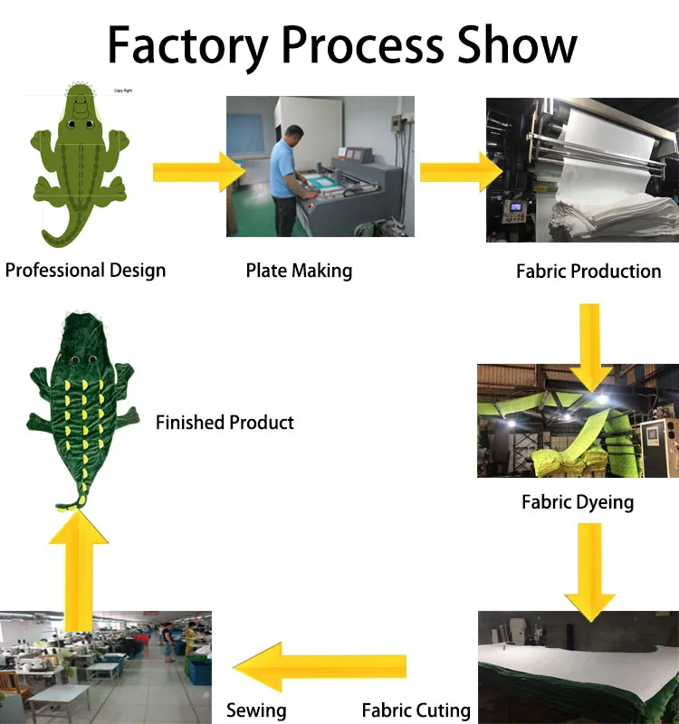 Factory Process.jpg