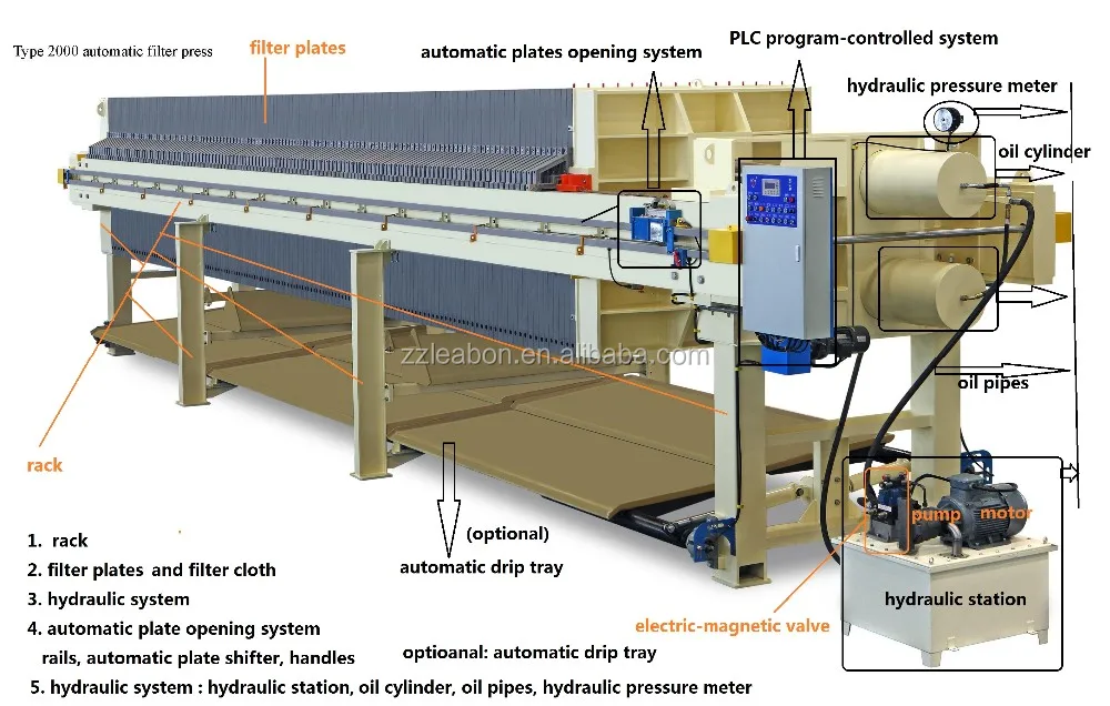 Automatic Chamber Press Filter Oil Sugar Clay Filter Press Machine Belt