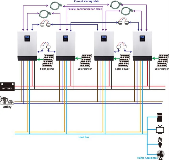 Solar Inverter + Solar Charge Controller + Batteries (10kw Capacity