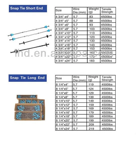 8" Snap Tie Concrete Snap Ties For Plywood Form System ...