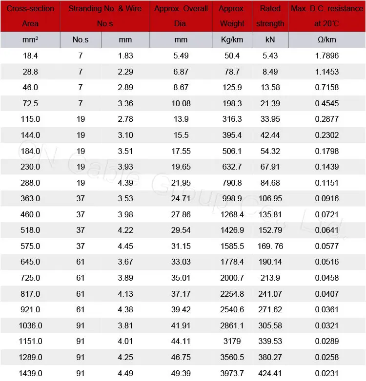 Max string size