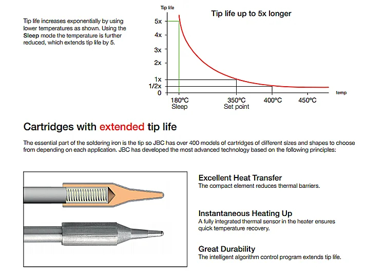 Original JBC C245-939 soldering tips.  C245-765 Iron Tsui Cartridge