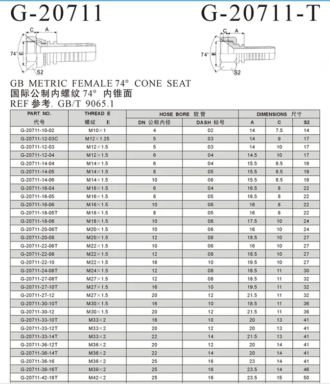 20711 Dki Russia Fitting Gi Pipe Fittings Socket Metric Thread Tube ...