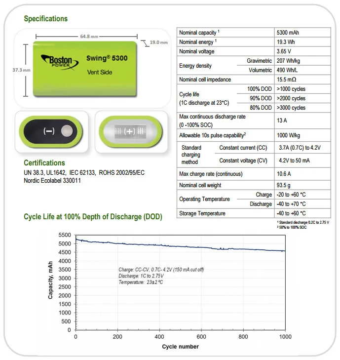 High Power Boston Swing 5300 With Low Temperature Performance - Buy ...